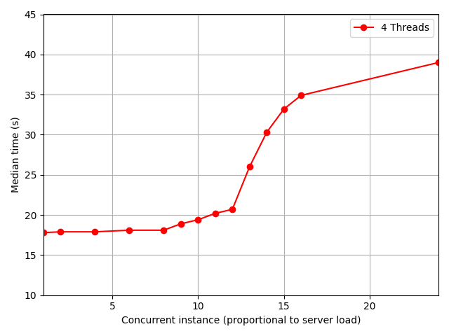 _images/parallel_performance_concurrent.png