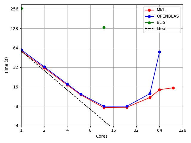 _images/parallel_performance_integrals.png