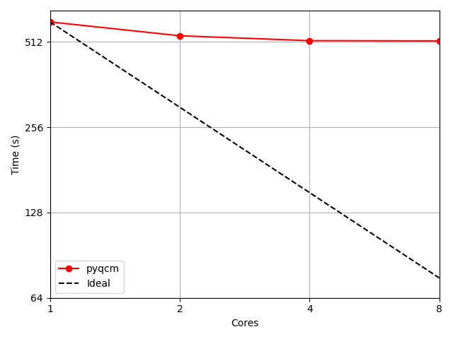 _images/parallel_performance_ed.png